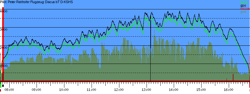 Barometer